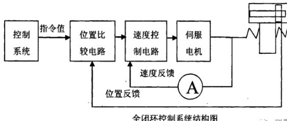 泸州蔡司泸州三坐标测量机