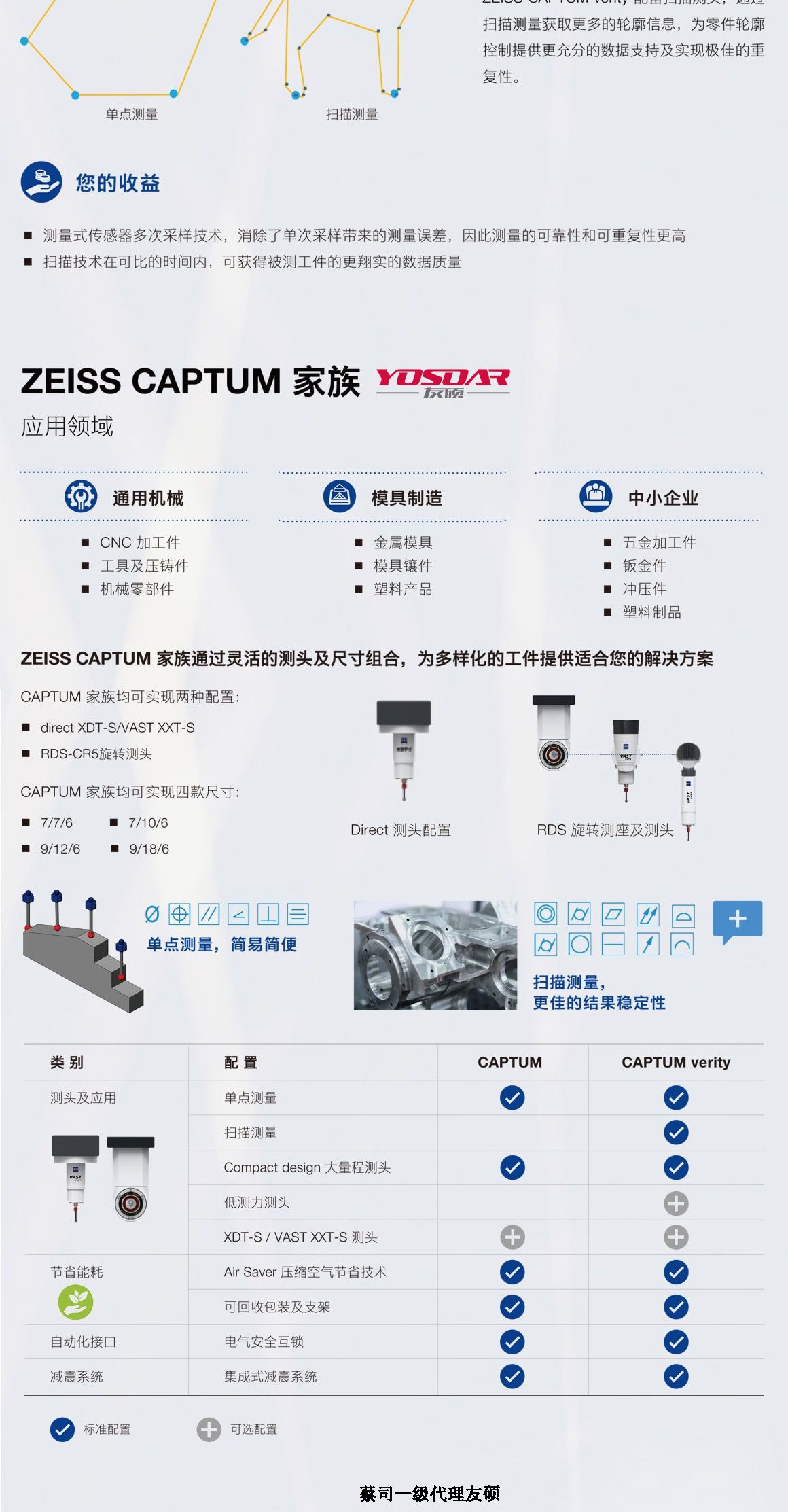 泸州蔡司三坐标CAPTUM