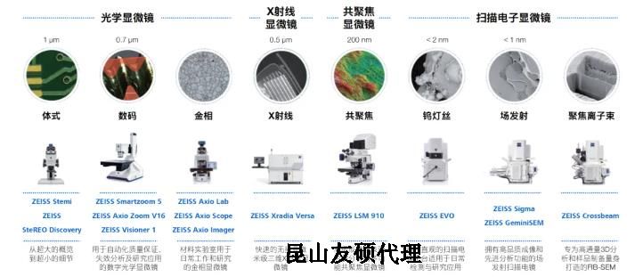 泸州蔡司泸州扫描电镜